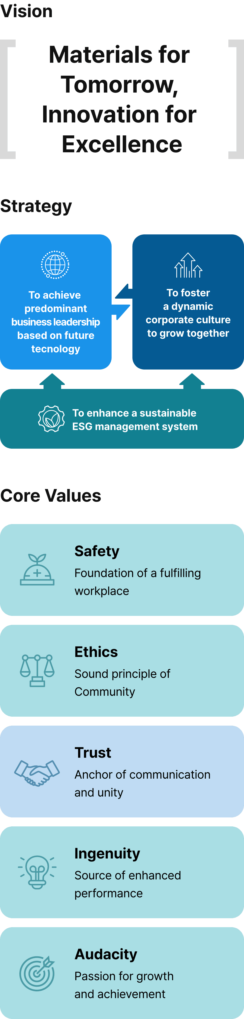 Overview of Corporate Vision(다음 내용 참조)