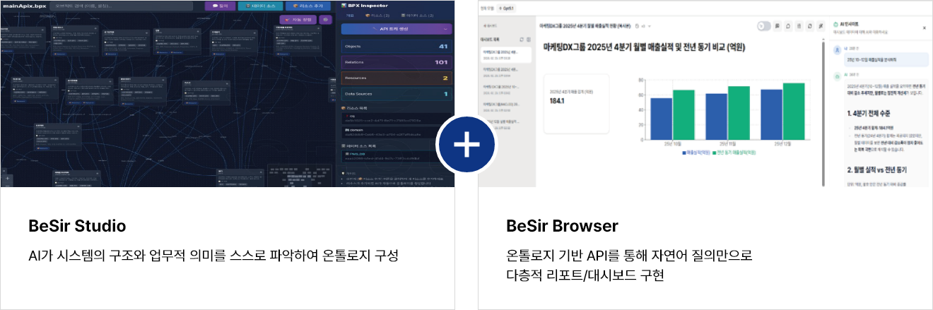 AI Employee 주요 적용 사례 (다음 내용 참조)