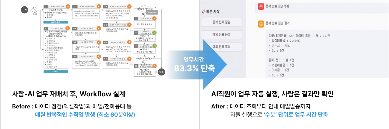 AI Employee 주요 적용 사례 (다음 내용 참조)