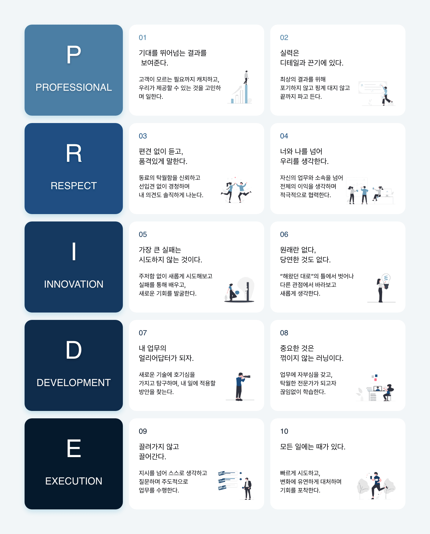 How DX Work(다음 내용 참조)