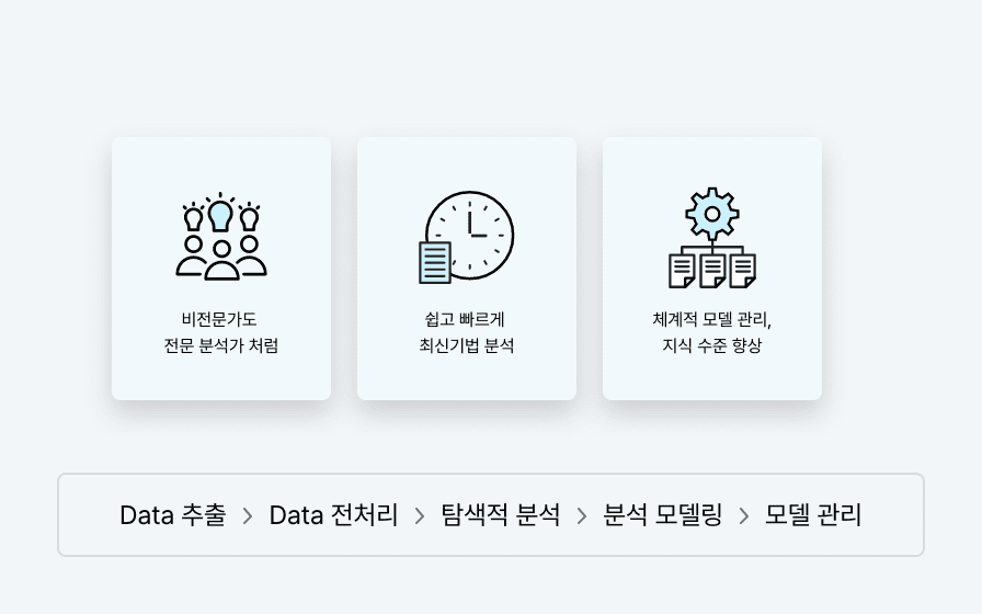 데이터 저장(Big Data Platform) : 원본/정형 Data = 정형조회, 원본/정형/비정형 Data = 비정형조회, 정형/비정형 Data = API조회